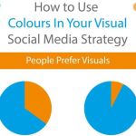 Aprende a usar los colores en tu estrategia social (infografía)