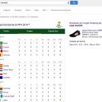 Información y seguimiento del Mundial 2014 en Google