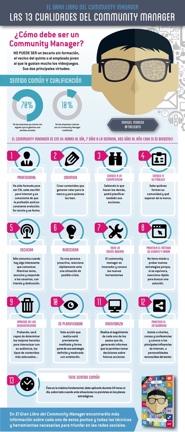 Trece cualidades que debe tener el Community Manager (infografía)