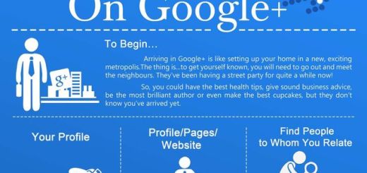 Infografía con los pasos a seguir si eres nuevo en Google+
