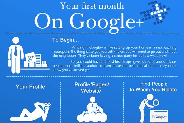 Infografía con los pasos a seguir si eres nuevo en Google+