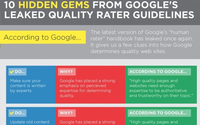 10 claves para saber como mide Google la calidad de una web (infografía)