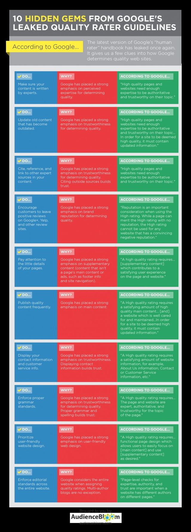 10 claves para saber como mide Google la calidad de una web (infografía)