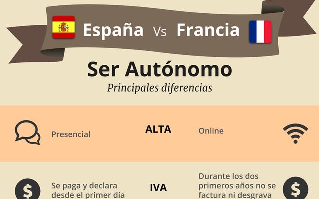 Infografía comparativa entre autónomos de España y Francia
