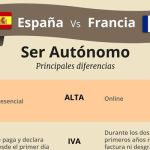 Infografía comparativa entre autónomos de España y Francia