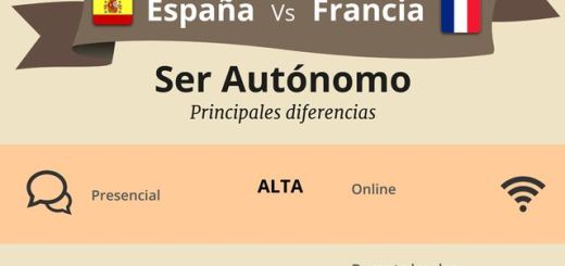 Infografía comparativa entre autónomos de España y Francia