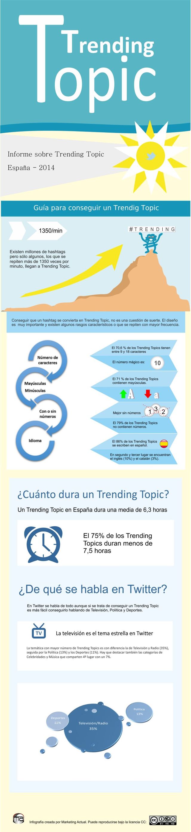 Informe y consejos para crear un Trending Topic (infografía)