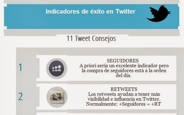 Once indicadores del éxito de una cuenta de Twitter (infografía)