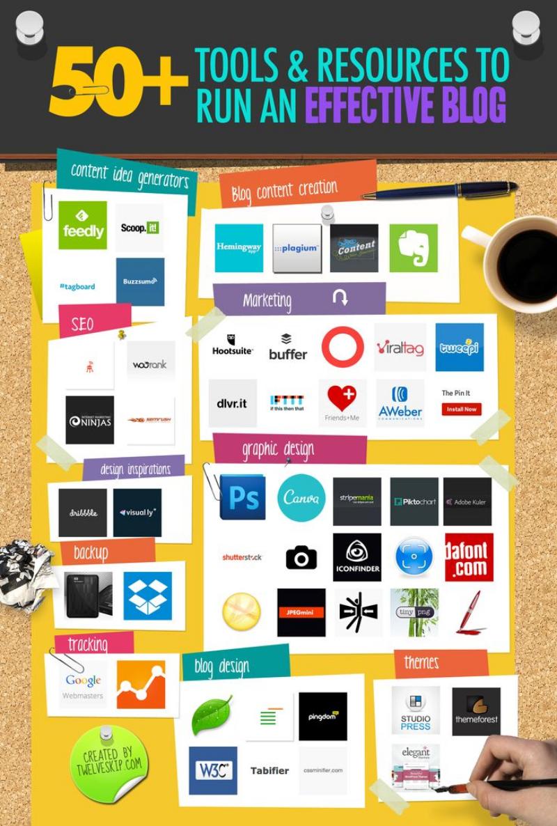 50 recursos y herramientas importantes para bloggers (infografía)