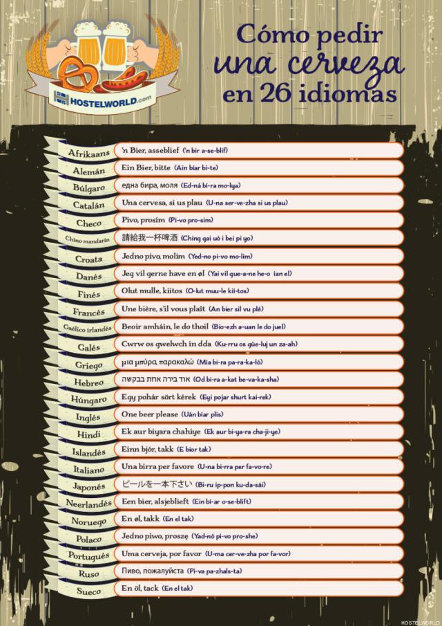 Aprendiendo a pedir cerveza en 26 idiomas (infografía)
