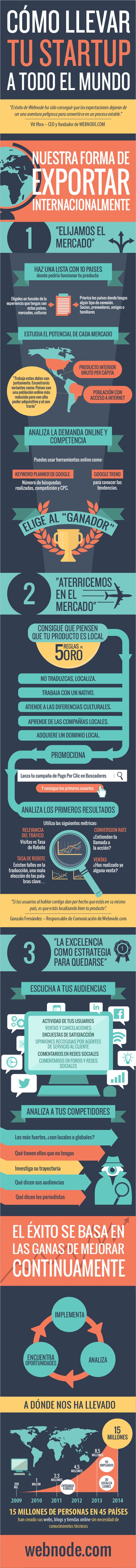 Webnode nos ofrece su experiencia para llevar un negocio a nuevos mercados (infografía)
