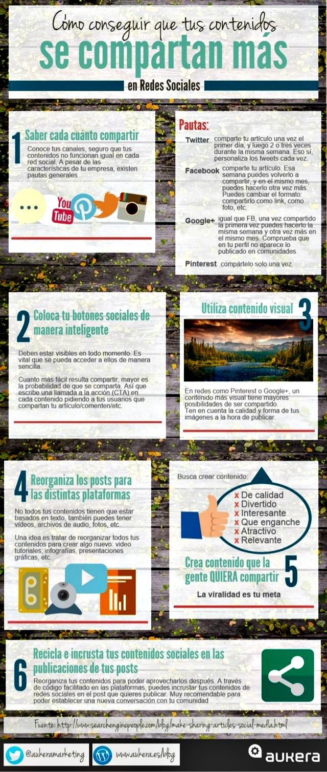 Infografía con consejos para lograr posts sociales más virales