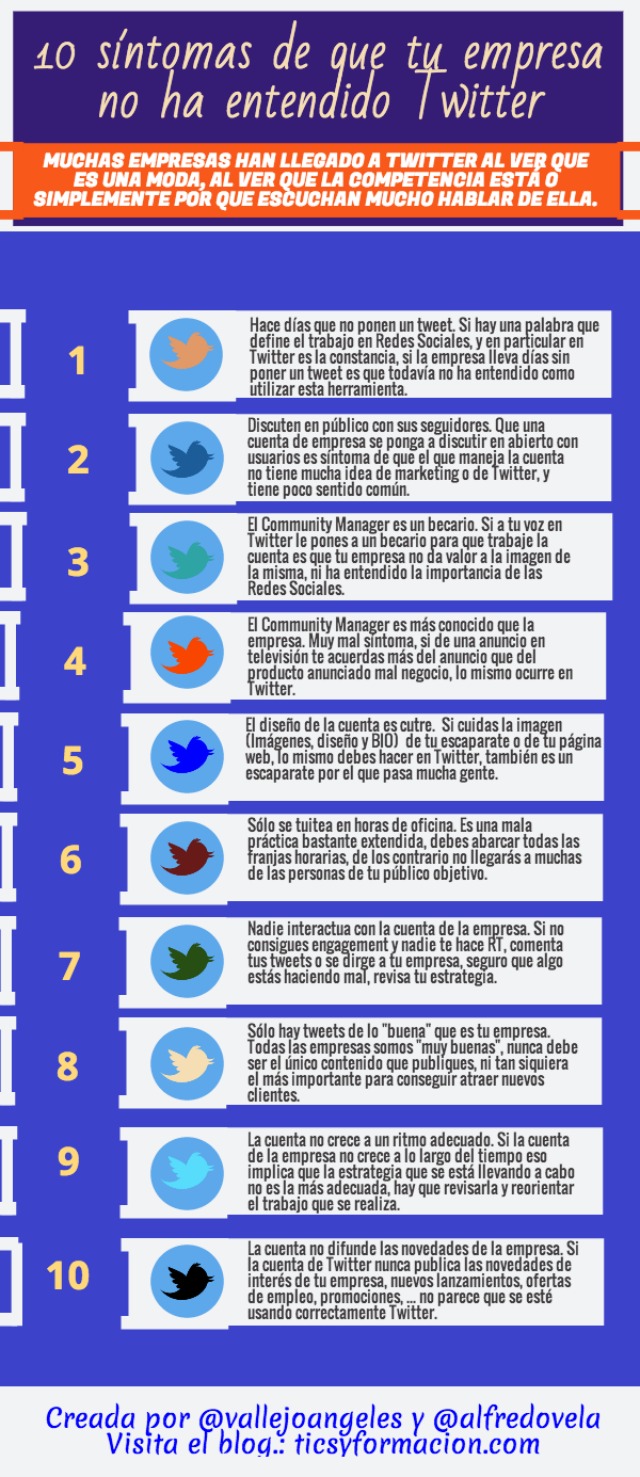 Infografía con 10 señales de que tu empresa no comprende Twitter