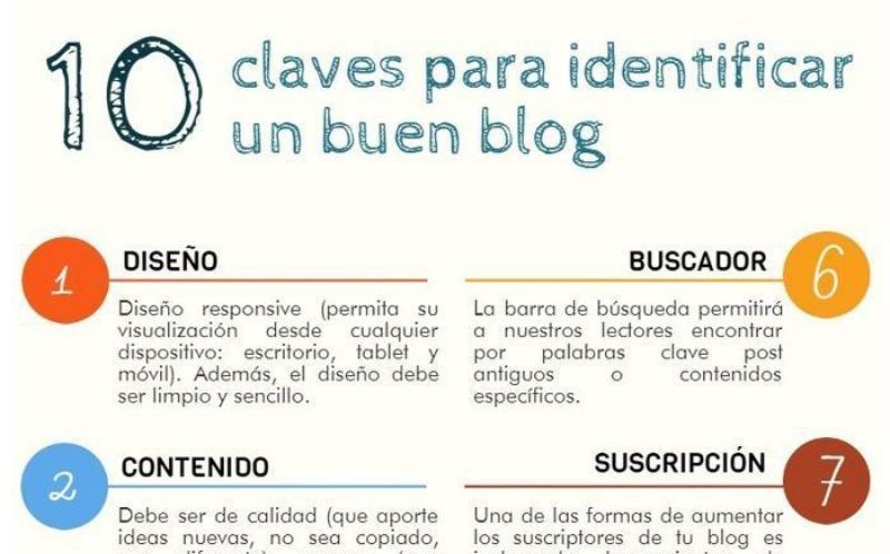 Las 10 claves para identificar un buen blog (infografía)