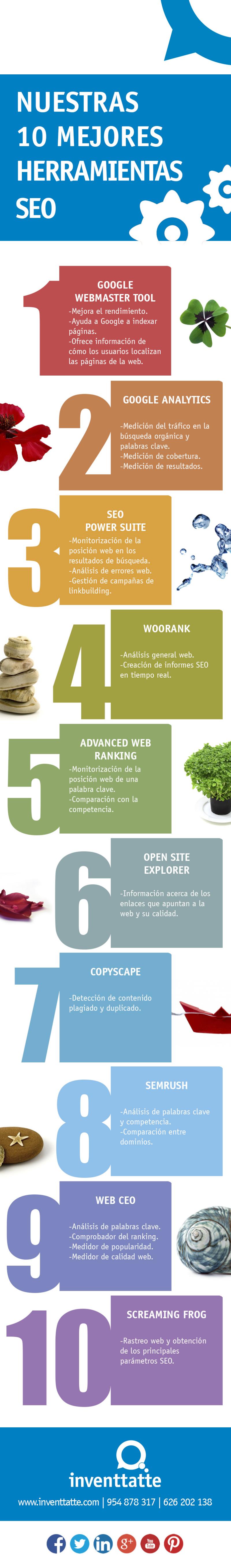 Infografía con diez herramientas SEO esenciales