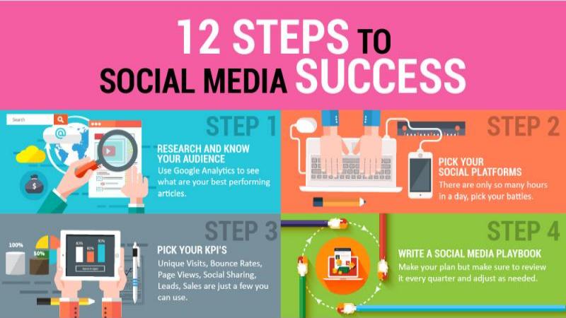 12 pasos para lograr el éxito en las redes sociales (infografía)