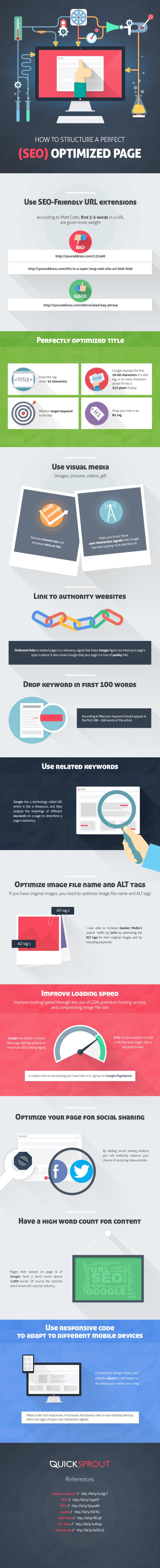 Cómo estructurar tu página para un SEO perfecto (infografía)