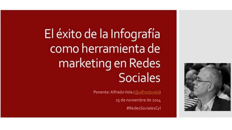 El éxito de la infografía como herramienta de marketing en Social Media