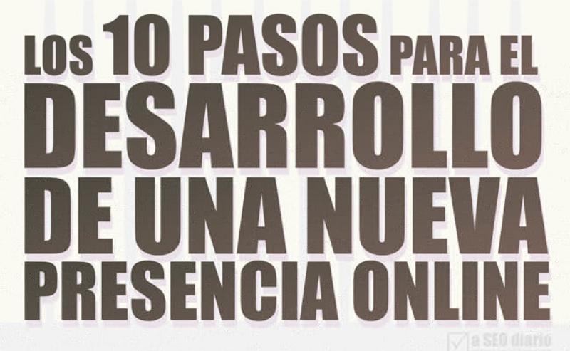 10 pasos para desarrollar una nueva presencia online (infografía)