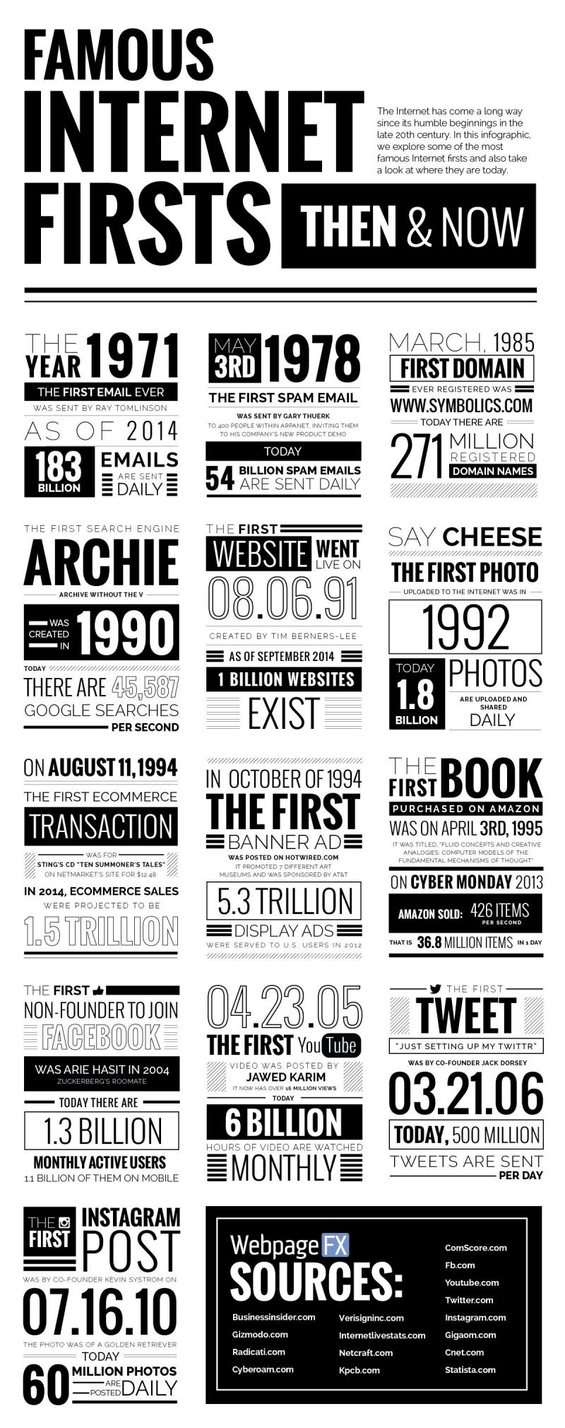 La primera vez que ocurrió algo en internet (infografía)