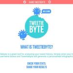 Tweetiebyte: crea una infografía con tus estadísticas de Twitter