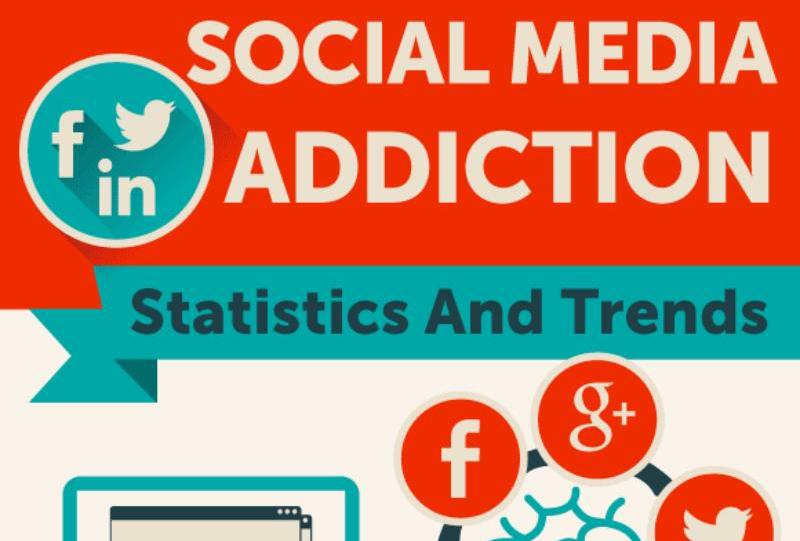 La adicción a las redes sociales, tendencias y estadísticas (infografía)