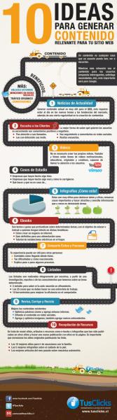Diez ideas para generar contenido relevante para tu blog (infografía)