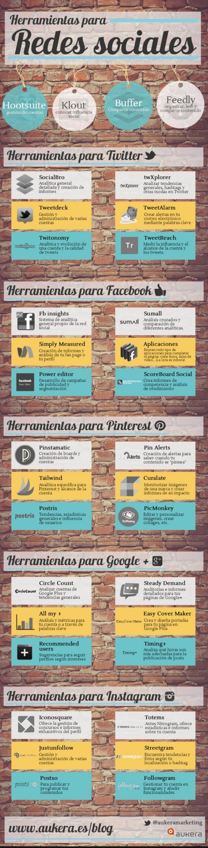 Herramientas para gestión y análisis de Redes Sociales (infografía)