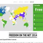 Mapa interactivo de la libertad en internet en los distintos países
