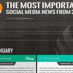 Noticias y eventos más destacados del 2014 en Social Media (infografía)