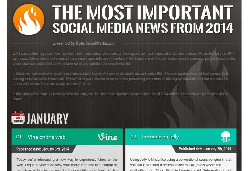 Noticias y eventos más destacados del 2014 en Social Media (infografía)