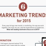 Las seis tendencias del marketing para 2015 (infografía)