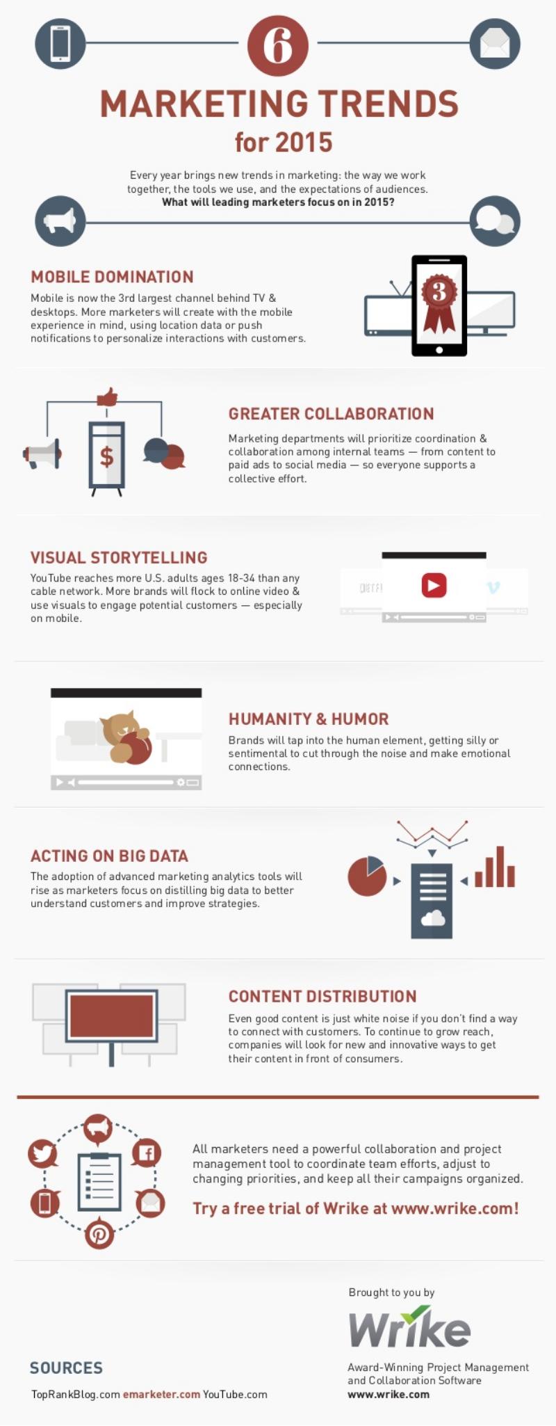 Las seis tendencias del marketing para 2015 (infografía)