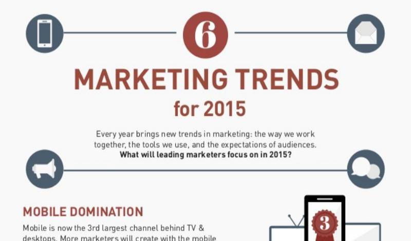 Las seis tendencias del marketing para 2015 (infografía)