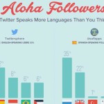 Aloha Followers: descubre qué idioma hablan tus followers de Twitter