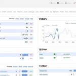 Clicky: una alternativa a Google Analytics para analítica web