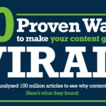 Las 10 fórmulas para hacer más virales tus contenidos (infografía)