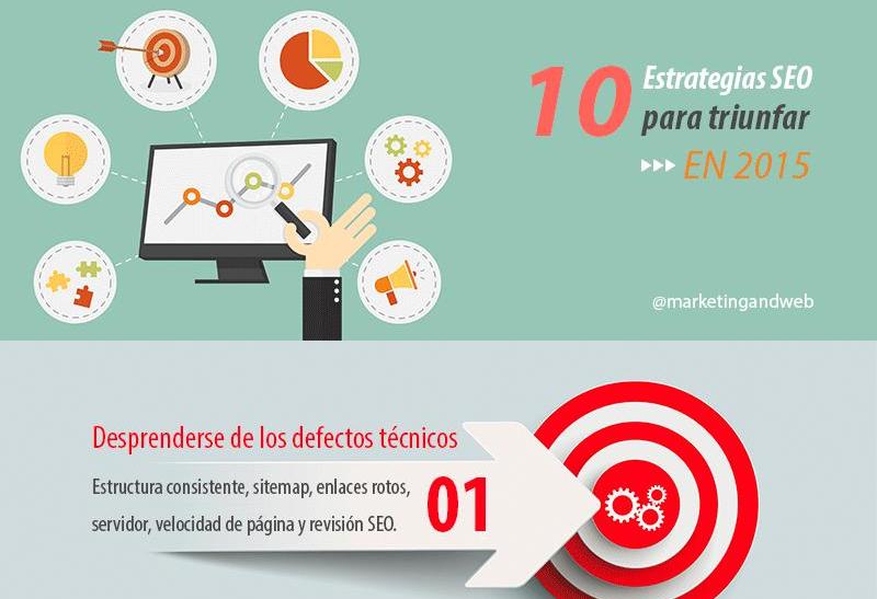 Las estrategias SEO para triunfar en este 2015 (infografía)