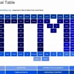 HTML5 Periodical Table: tabla periódica de los elementos HTML5