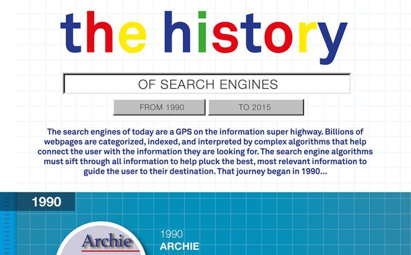 Infografía con los 25 años de historia de los buscadores de internet