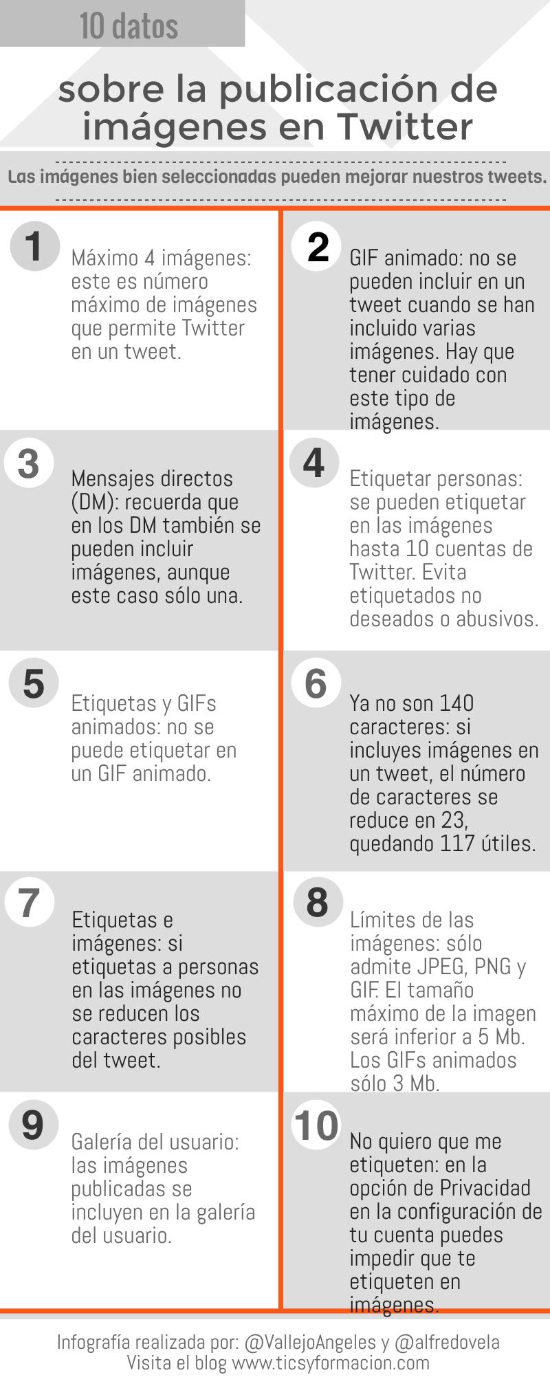 10 aspectos a tener en cuenta para publicar imágenes en Twitter (infografía)