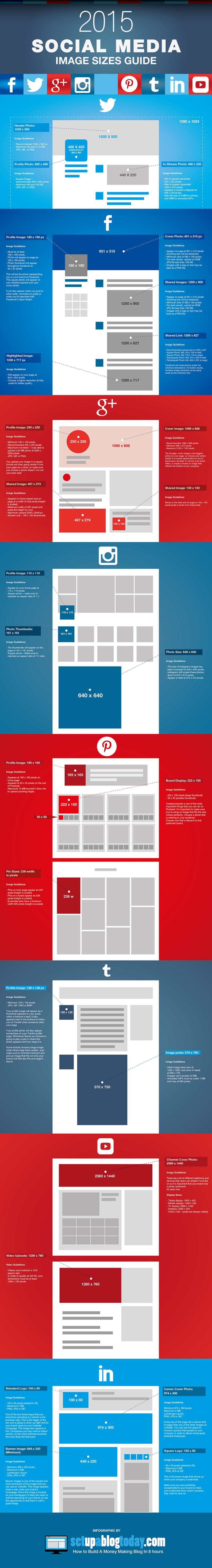 Guía 2015 de tamaños de imágenes para Redes Sociales (infografía)