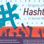 Descubre los orígenes de los hashtags (infografía)