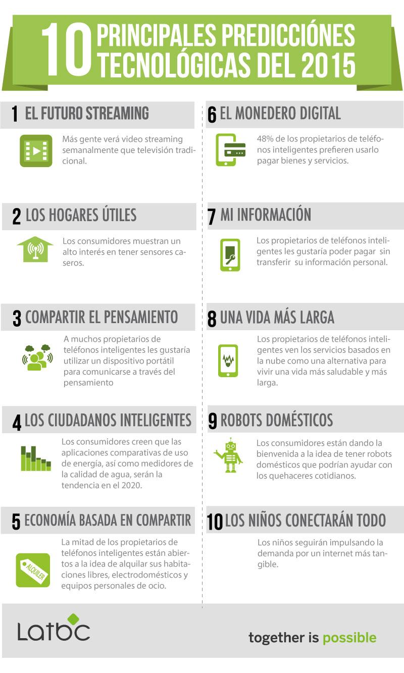 Las diez predicciones tecnológicas para el año 2015 (infografía)