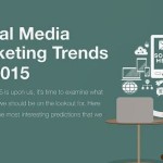 Infografía con las tendencias en Social Media Marketing del 2015