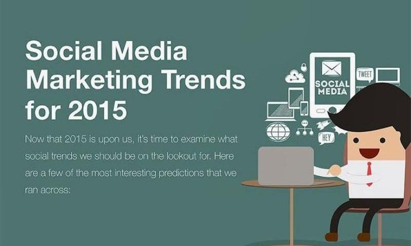 Infografía con las tendencias en Social Media Marketing del 2015