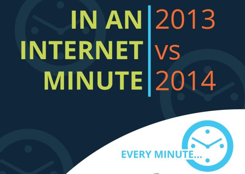 Infografía comparativa: qué ocurrió en internet en un minuto en 2013 y en 2014