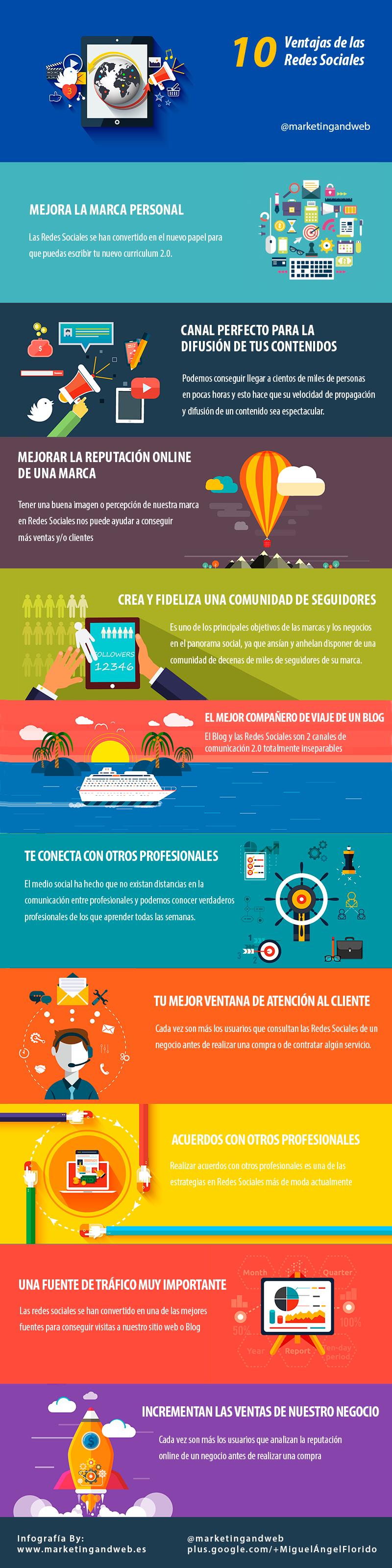 Conoce 10 grandes ventajas que aportan las Redes Sociales (infografía)