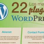 Infografía que nos presenta los 22 mejores plugins para WordPress
