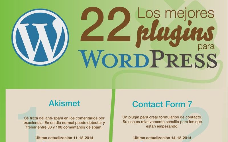 Infografía que nos presenta los 22 mejores plugins para WordPress